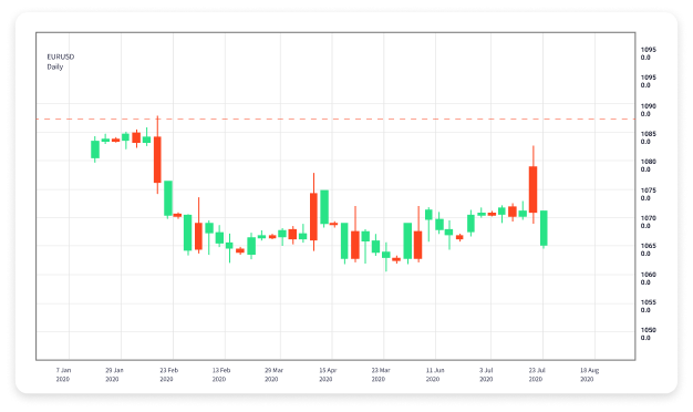 Mastering Binary Forex Trading Strategies and Insights for Success